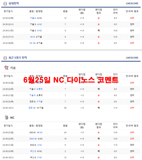 6월25일 NC 다이노스 코멘트