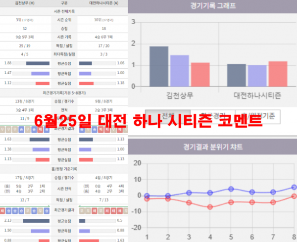 6월25일 대전 하나 시티즌 코멘트