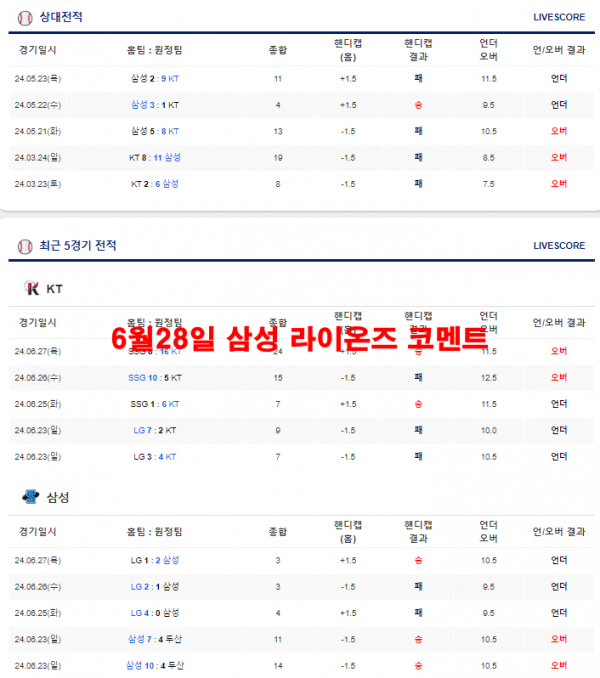 6월28일 삼성 라이온즈 코멘트