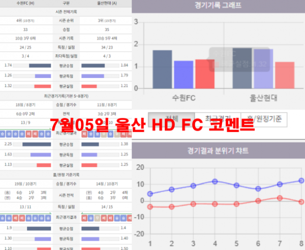 7월05일 울산 HD FC 코멘트