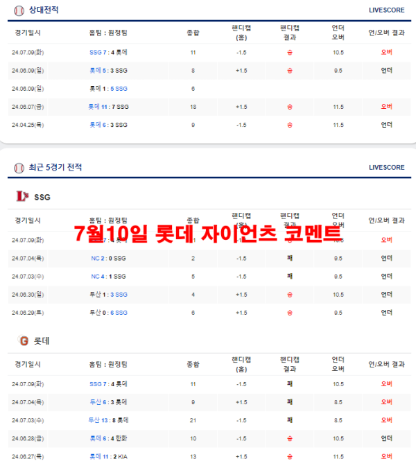 7월10일 롯데 자이언츠 코멘트