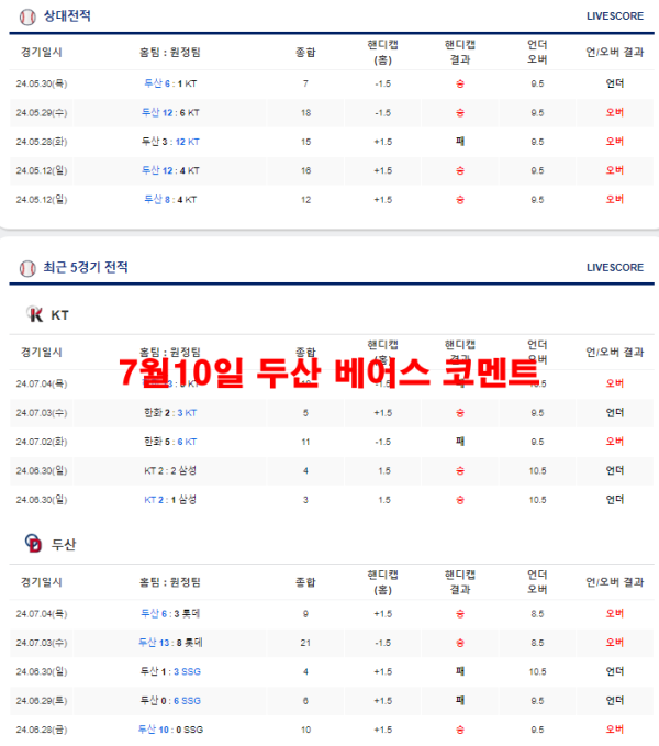 7월10일 두산 베어스 코멘트