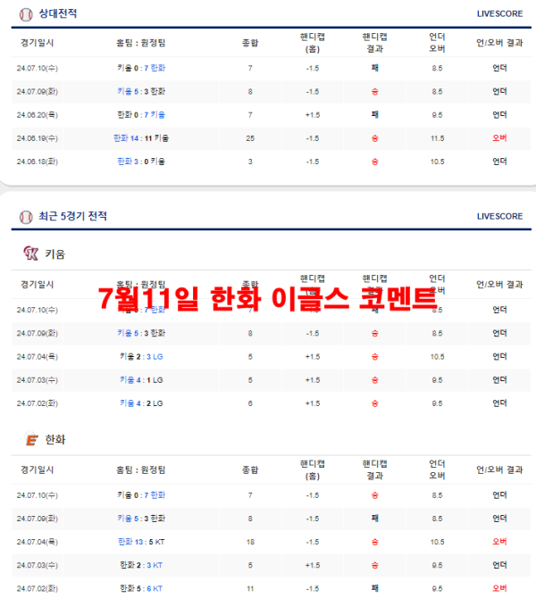 7월11일 한화 이글스 코멘트