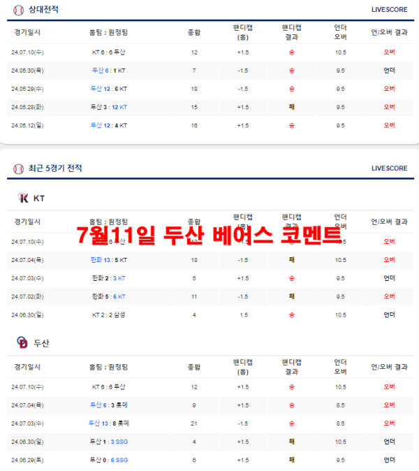 7월11일 두산 베어스 코멘트