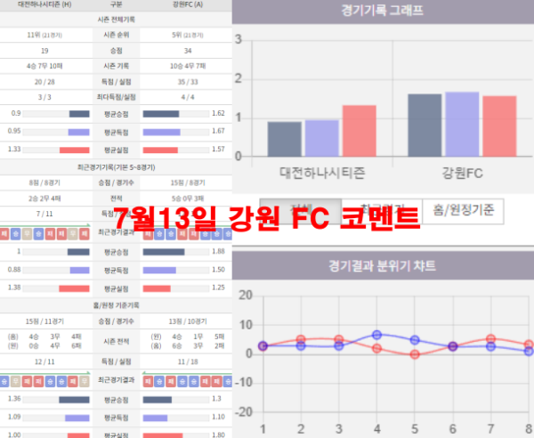 7월13일 강원 FC 코멘트