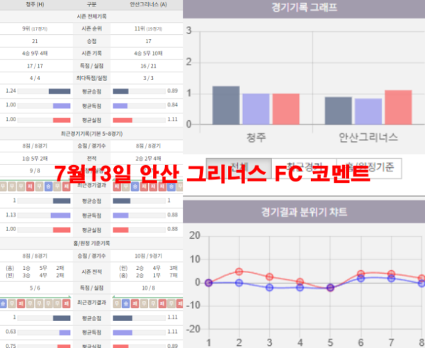 7월13일 안산 그리너스 FC 코멘트