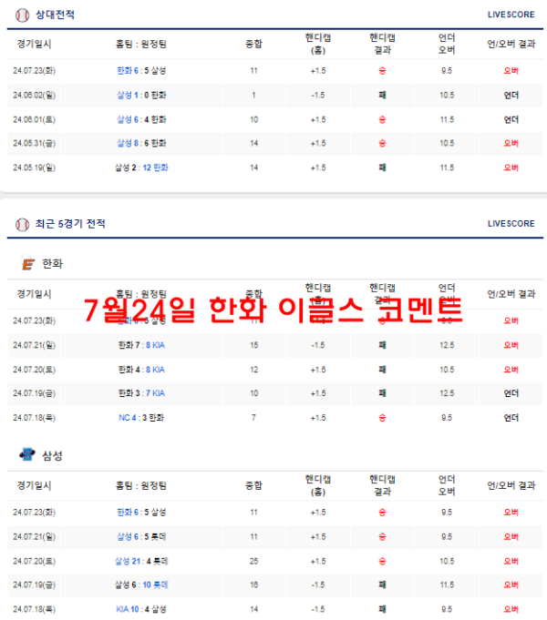 7월24일 삼성 라이온즈 코멘트