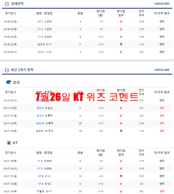 7월26일 KT 위즈 코멘트