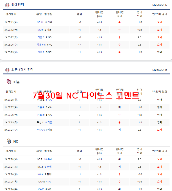 7월30일 NC 다이노스 코멘트