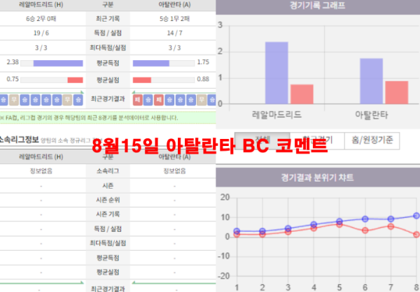 8월15일 아탈란타 BC 코멘트