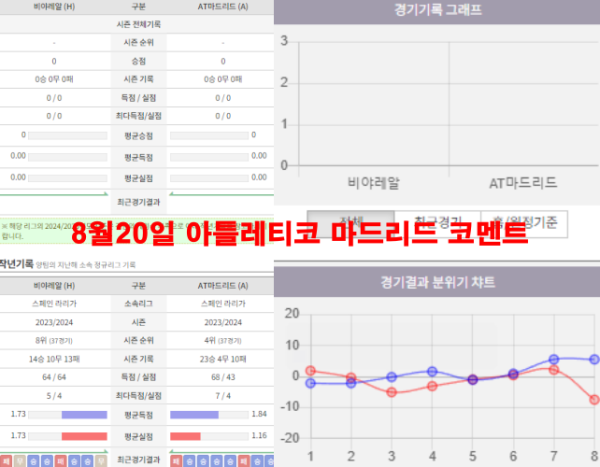 8월20일 아틀레티코 마드리드 코멘트