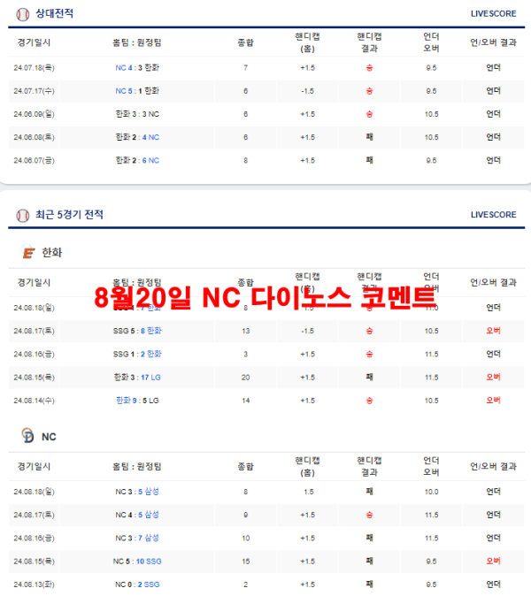 8월20일 NC 다이노스 코멘트