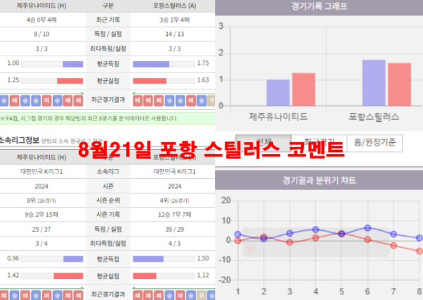 8월21일 포항 스틸러스 코멘트