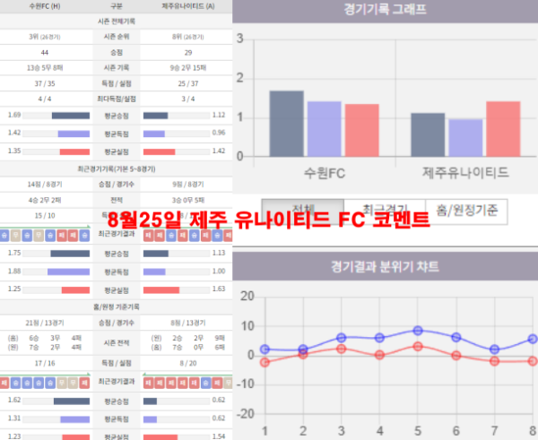 8월25일 제주 유나이티드 FC 코멘트