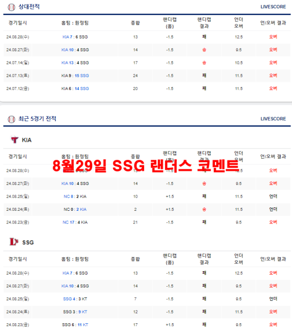 8월29일 SSG 랜더스 코멘트