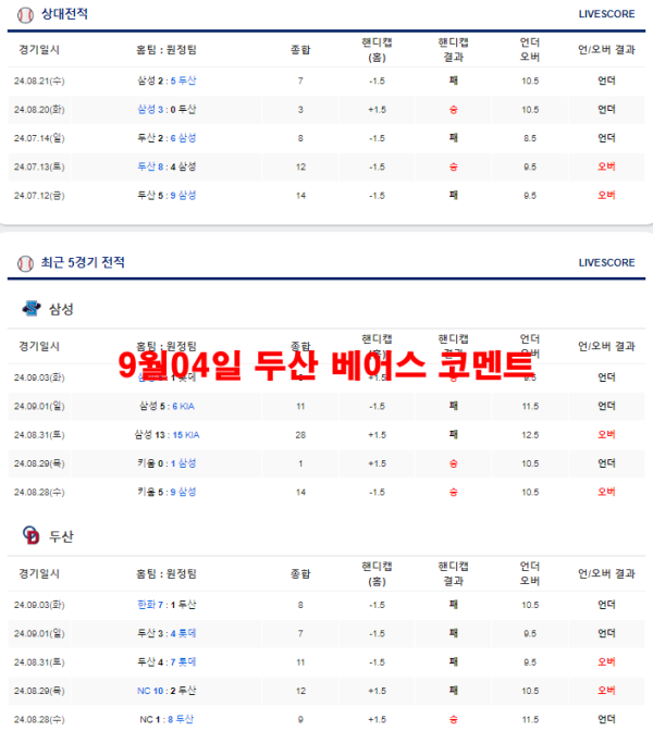 9월04일 두산 베어스 코멘트