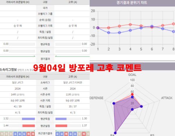 9월04일 방포레 고후 코멘트