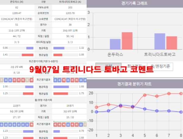 9월07일 트리니다드 토바고 코멘트