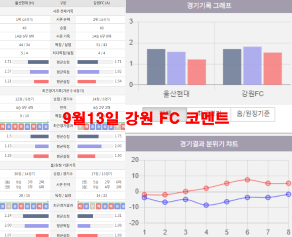 9월13일 강원 FC 코멘트