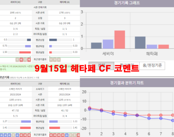 9월15일 헤타페 CF 코멘트