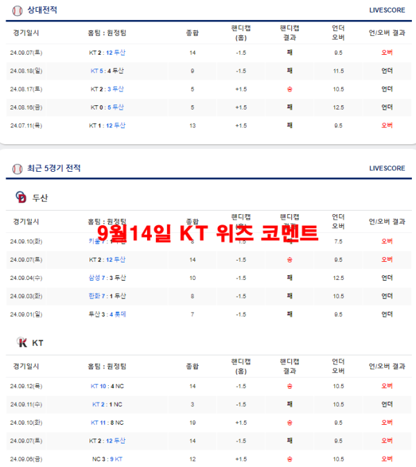 9월14일 KT 위즈 코멘트