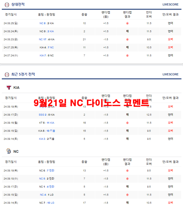 9월21일 NC 다이노스 코멘트