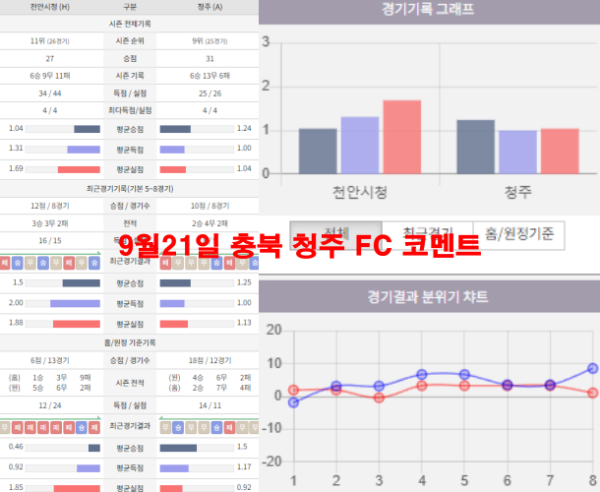 9월21일 충북 청주 FC 코멘트