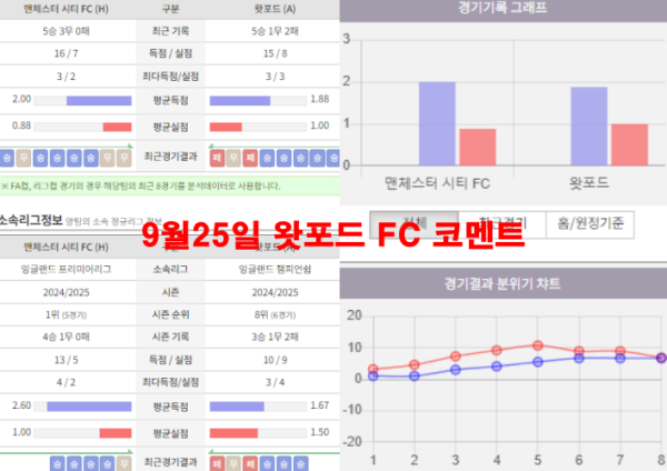 9월25일 왓포드 FC 코멘트