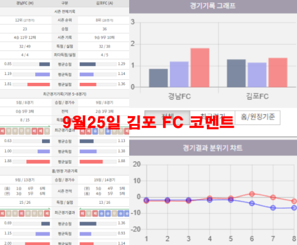 9월25일 김포 FC 코멘트