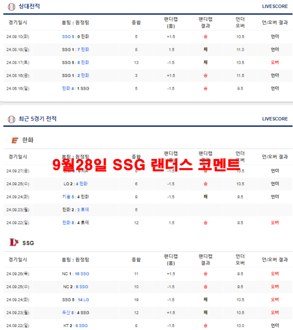 9월28일 SSG 랜더스 코멘트