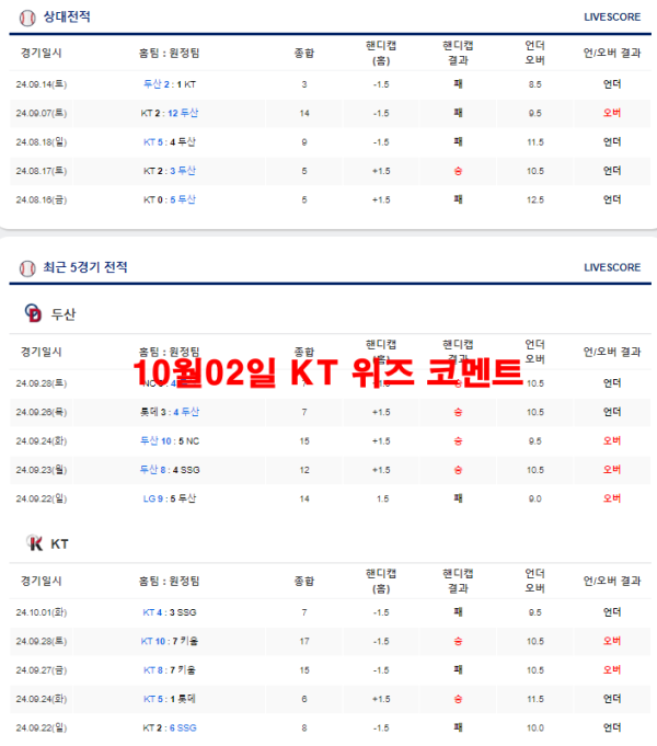 10월02일 KT 위즈 코멘트