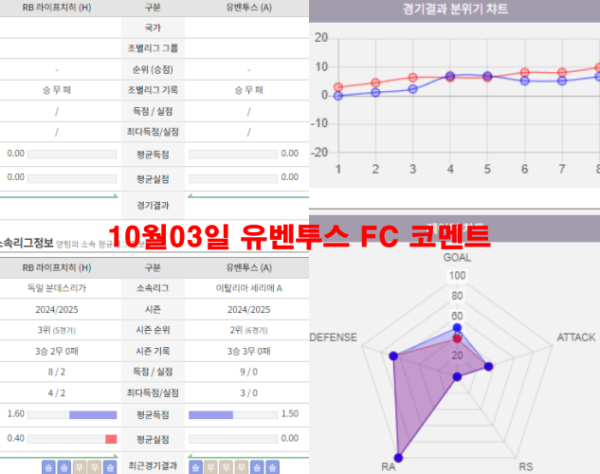 10월03일 유벤투스 FC 코멘트