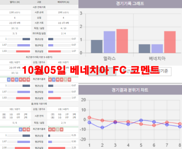 10월05일 베네치아 FC 코멘트