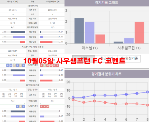 10월05일 사우샘프턴 FC 코멘트