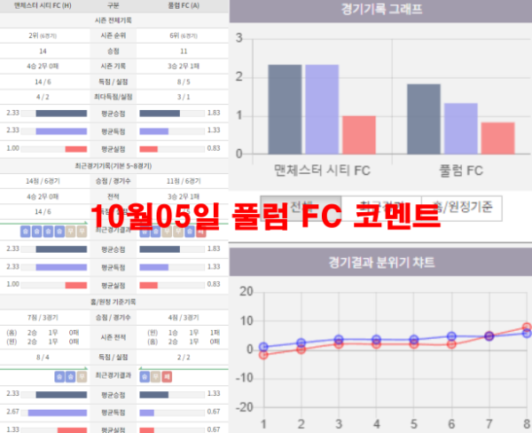 10월05일 풀럼 FC 코멘트