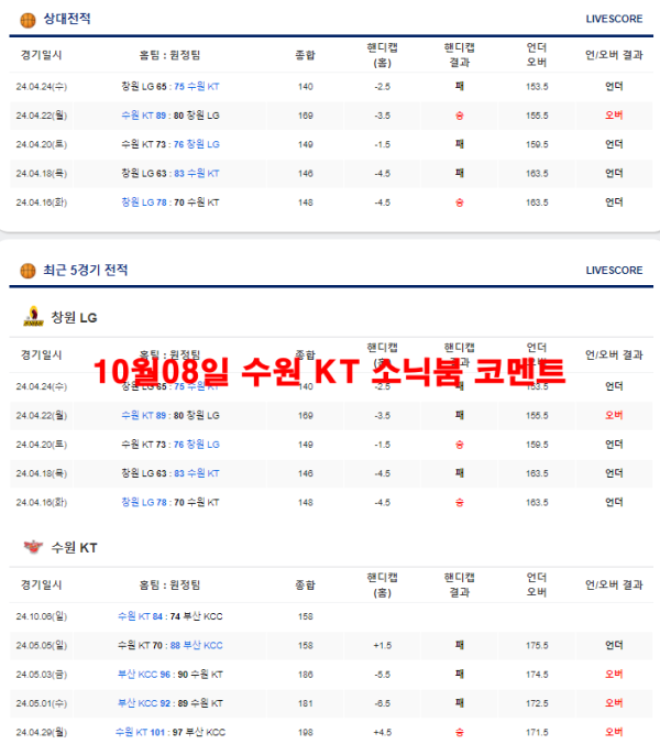 10월08일 수원 KT 소닉붐 코멘트