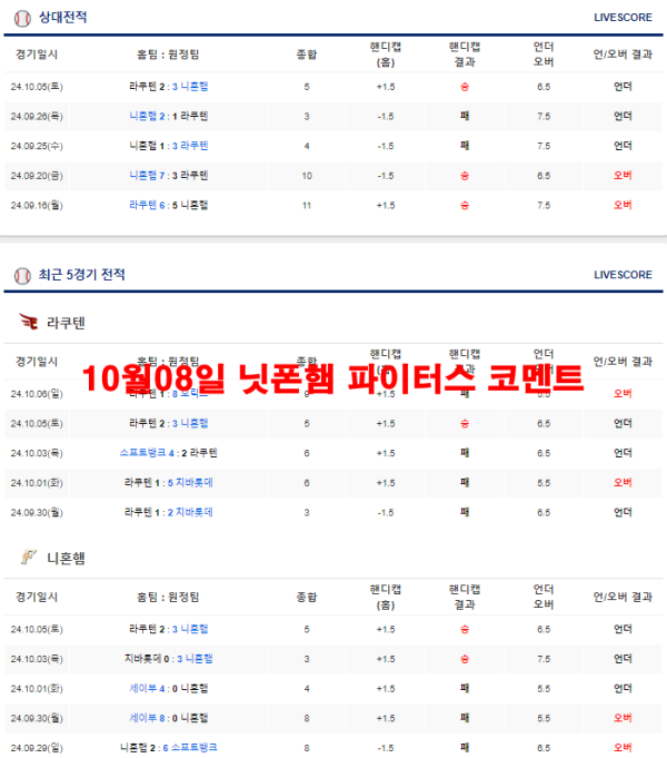 10월08일 닛폰햄 파이터스 코멘트