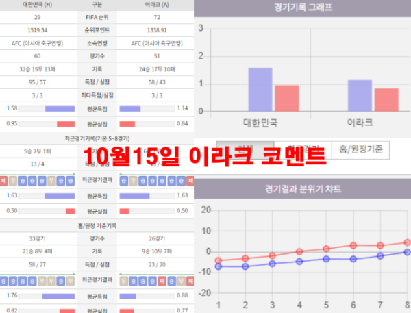 10월15일 이라크 코멘트