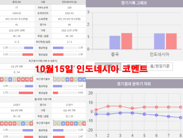 10월15일 인도네시아 코멘트