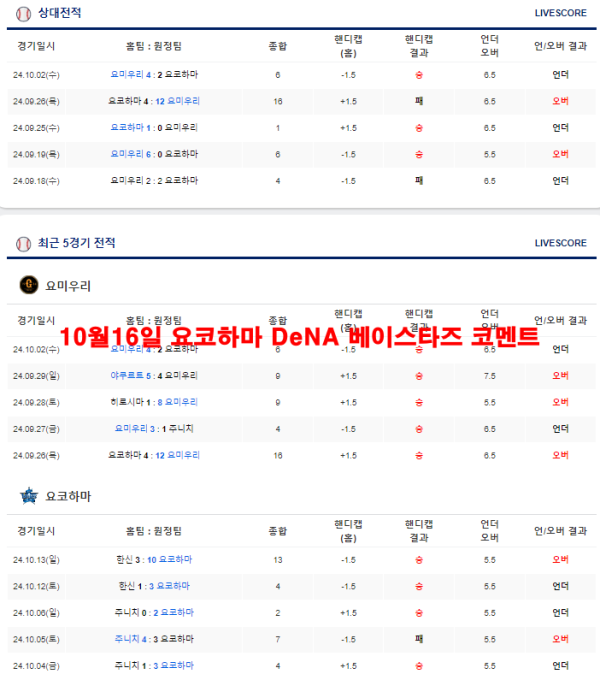 10월16일 요코하마 DeNA 베이스타즈 코멘트