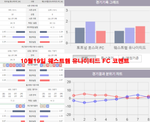 10월19일 웨스트햄 유나이티드 FC 코멘트