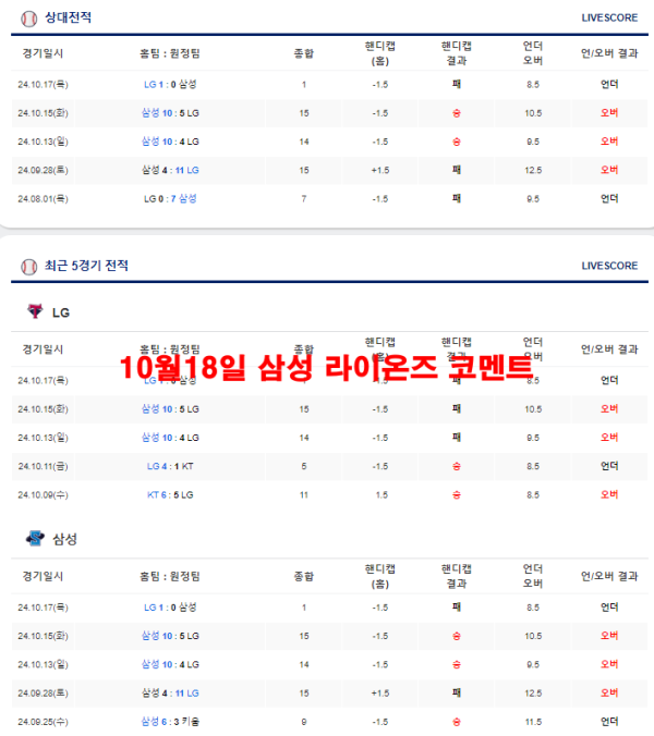 10월18일 삼성 라이온즈 코멘트