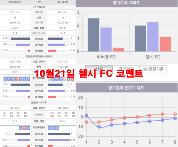 10월21일 첼시 FC 코멘트