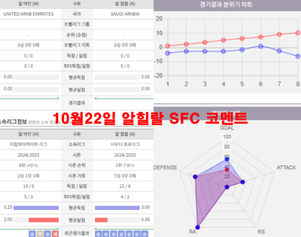 10월22일 알힐랄 SFC 코멘트