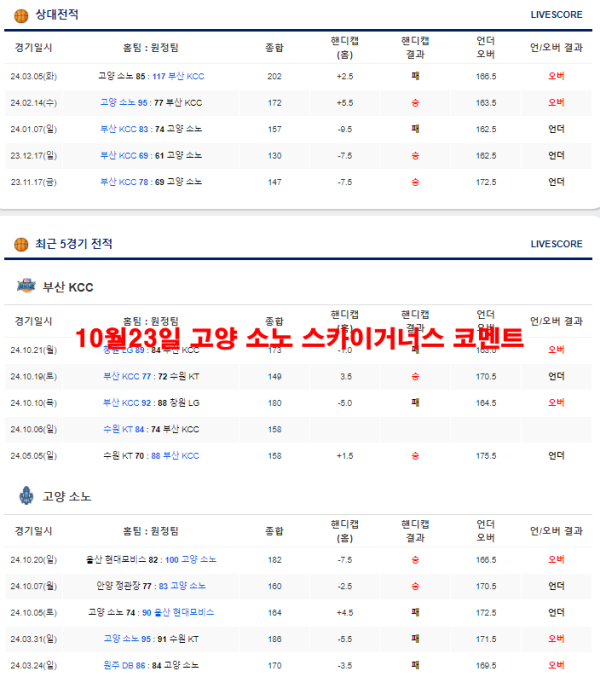 10월23일 고양 소노 스카이거너스 코멘트