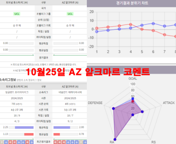 10월25일 AZ 알크마르 코멘트