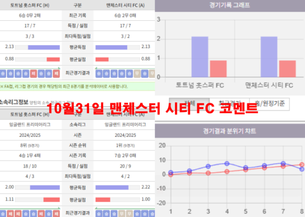 10월31일 맨체스터 시티 FC 코멘트