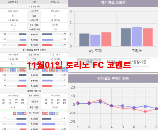 11월01일 토리노 FC 코멘트