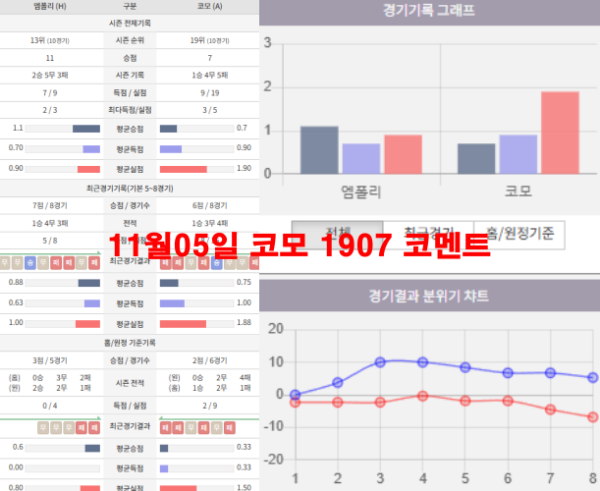 11월05일 코모 1907 코멘트