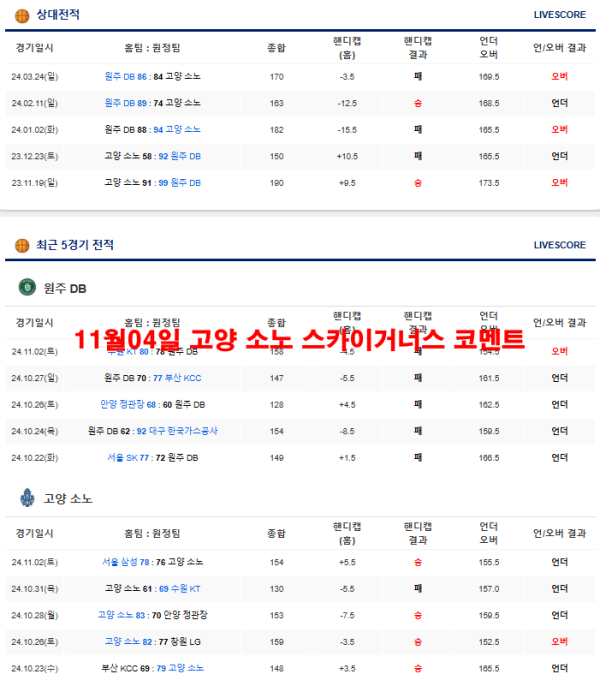 11월04일 고양 소노 스카이거너스 코멘트